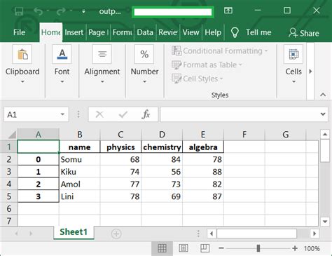 pandas write to excel|pandas dataframe to excel sheet.